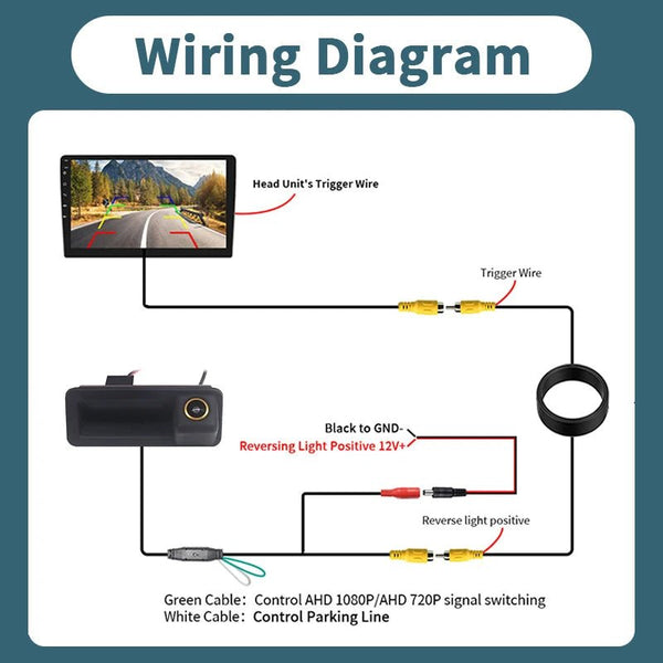 Rear View Camera 1080P 170 Degree For Ford Focus 2 Mk2 Mondeo Mk4 S Max - stepyours.com
