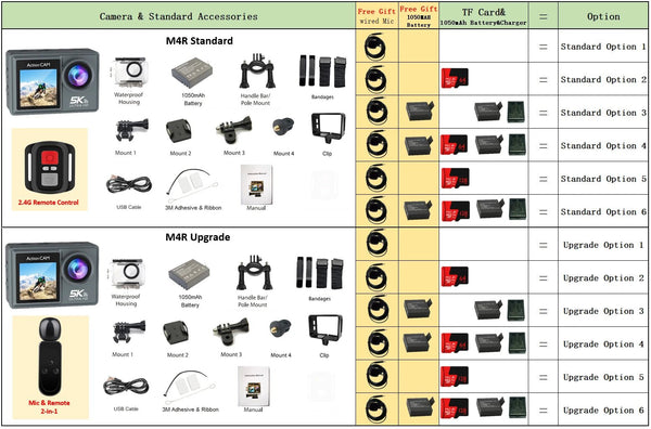 HUAFANT M4R Action Camera 5K 4K60FPS Waterproof 30m IPS Touch LCD 5X Zoom - stepyours.com
