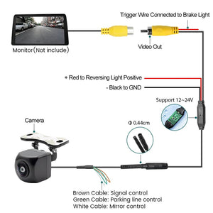 GreenYi AHD 1080P Car Rear View Camera Full HD Night Vision 170 Degree Lens C816 - stepyours.com