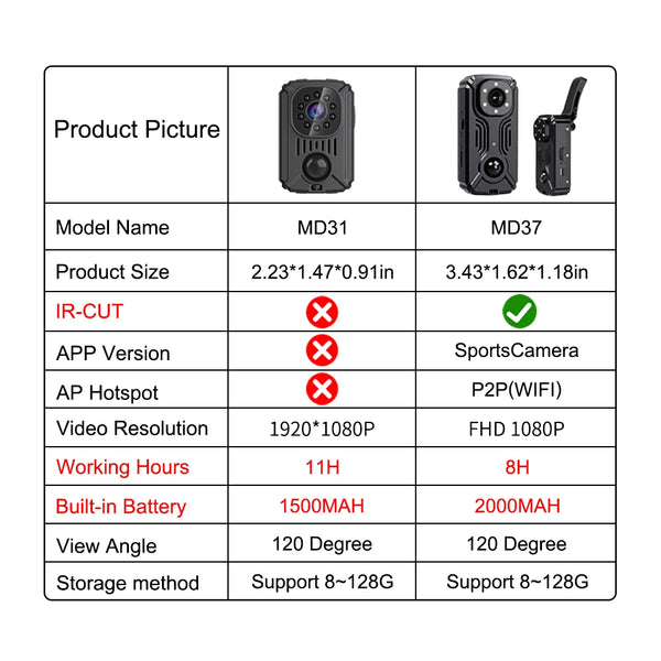 MD31 Mini PIR Video Body Camera Back Clip Photography DV Smart Camera HD 1080P Recorder Motion Activated Small For Car Nanny Cam by stepyours.com