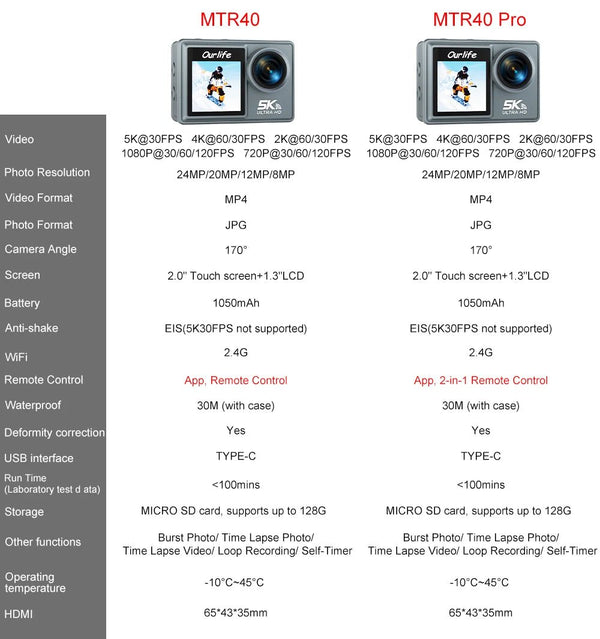 Ourlife MTR40 5K Action Camera 2 Inch IPS Touch Screen 5X Zoom 30M Waterproof - stepyours.com