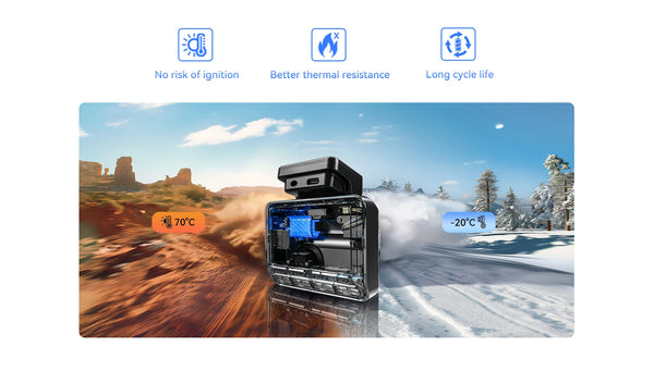 DDPAI Z50 Pro Dash Cam 4K Car DVR With 3 Inch IPS Screen GPS ADAS WiFi - stepyours.com