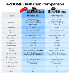 AZDOME M550 Pro Dash Cam IR Night Vision 4K Plus 2.5K 5.8Ghz WiFi GPS Screen - stepyours.com