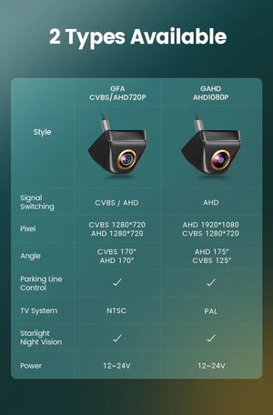 GreenYi 170 Degree Fisheye Rear View Camera Full HD Night Vision AHD Parking - stepyours.com