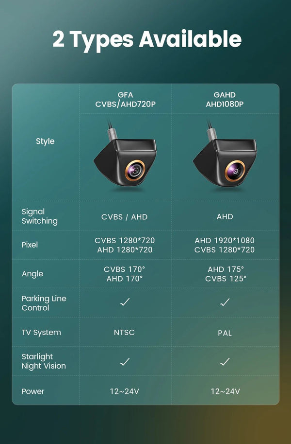 GreenYi 170 Degree Fisheye Rear View Camera Full HD Night Vision AHD Parking - stepyours.com
