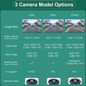 GreenYi AHD Car Rear View Camera 170 Degree Fisheye HD Night Vision Waterproof - stepyours.com