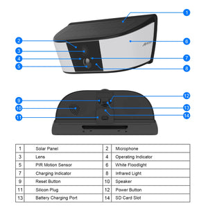 ANRAN 1296P Floodlight Solar Camera - Wireless Security With Human Detection - stepyours.com