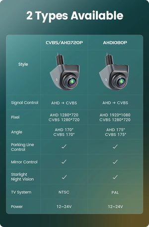 GreenYi 170 Degree AHD Car Rear View Camera Mini Fisheye 360 Degree Night Vision - stepyours.com