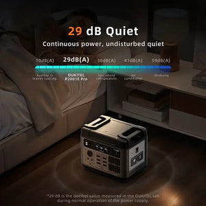 OUKITEL Solar Generator 2000E Pro 3200W | 2048Wh portable power station (6400W peak), 4500+ cycle LiFePO4 battery, additional solar panel expansion, 50-minute fast charging, suitable for outdoor camping, travel, and power out