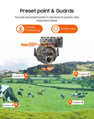 Shiwojia 12X Zoom 4K Solar Camera With Dual Lens 4G 360 Degree View - stepyours.com