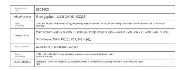 5MP IMX335 OpenIPC CCTV Camera Module 30FPS H265 Dome Board - stepyours.com