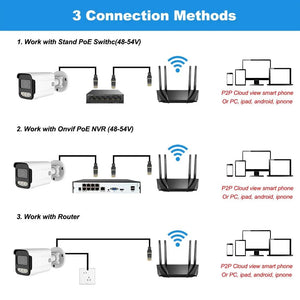 Outdoor PoE IP Security Camera 4K 8MP Waterproof With Two Way Audio - stepyours.com
