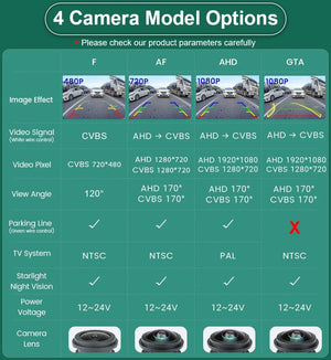 GreenYi 170 Degree 1080P AHD Rear View Camera VW Audi Parking - stepyours.com