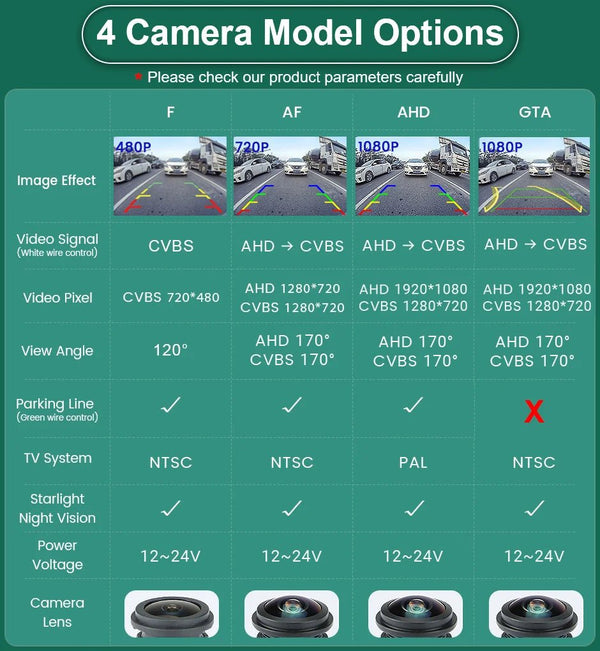 GreenYi 170 Degree 1080P AHD Rear View Camera VW Audi Parking - stepyours.com