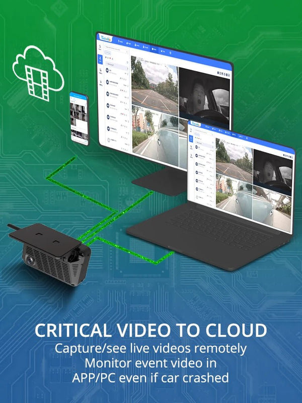 Jimimax JC371 ADAS Dash Cam 3 Channel 4G GPS Live Stream AI Recorder - stepyours.com