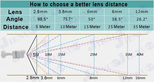 JIENUO 4K AHD Outdoor CCTV Camera - Waterproof Night Vision Security Monitor - stepyours.com