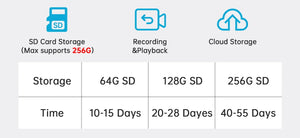 Lenovo 4K IP Camera - Dual Lens 5G WiFi Auto Tracking For Home Surveillance by stepyours.com