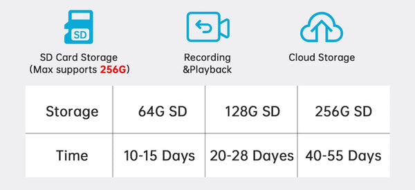 Lenovo 4K IP Camera - Dual Lens 5G WiFi Auto Tracking For Home Surveillance by stepyours.com