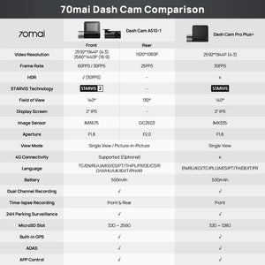 70Mai A510 Dash Cam 1944P HDR GPS ADAS 4G Front And Rear Car DVR - stepyours.com