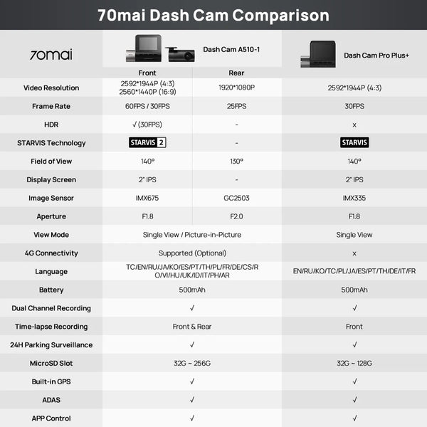 70Mai A510 Dash Cam 1944P HDR GPS ADAS 4G Front And Rear Car DVR - stepyours.com