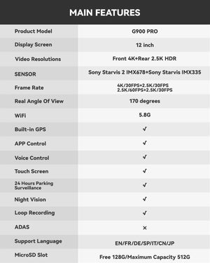 WOLFBOX G900 Dash Cam 4K Front 2.5K Rear GPS Voice Control 5GHz WiFi - stepyours.com