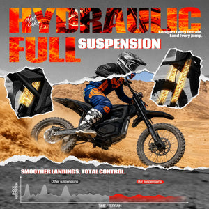 ESKUTE NOVA Beast Electric Dirt Bike for Adults & Teens, 5500W Peak Mid-Drive Motor, 50 MPH Top Speed, 60V 27Ah Battery, Hydraulic Brakes, Nitrogen-Filled Suspension