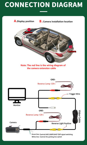 AHD 1080P Car Rear View Camera For Land Rover Freelander 2 And Ford Focus 2 - stepyours.com