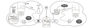 Imou Cruiser SE Plus 5MP Outdoor PTZ WiFi Camera 2 Pack IP66 AI Detection - stepyours.com