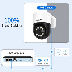 ASECAM 8MP 4K PTZ IP Camera AI Face Detection Color Night Vision Outdoor PoE - stepyours.com