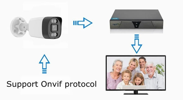 XM 5MP AI IP Camera PoE CCTV Outdoor Security Waterproof NVR System Xmeyepro - stepyours.com