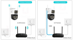 Dual Lens 360 Degree WiFi Camera IP66 Outdoor Security 8MP 4K PTZ - stepyours.com
