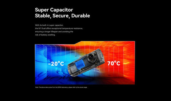 DDPAI N1 Dash Cam Dual Front and Rear 1296P Night Vision Car DVR App Control - stepyours.com
