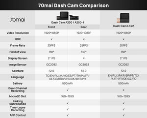 70mai A200 Dash Cam 2 Inch LCD Dual Channel 1080P Car DVR 24H Parking - stepyours.com