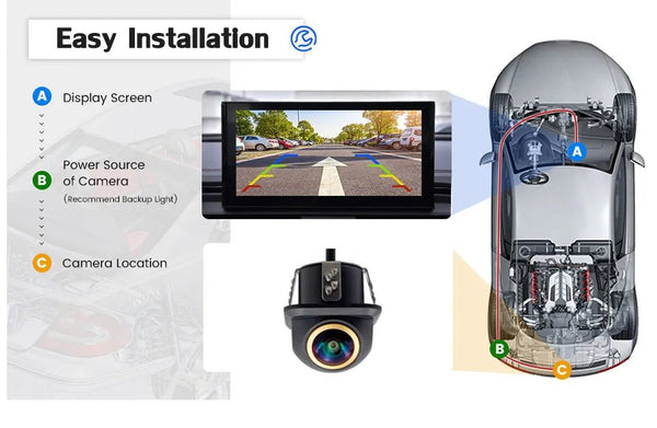 Smartour AHD CVBS CCD Fisheye Rear View Camera 1080P Night Vision Waterproof - stepyours.com