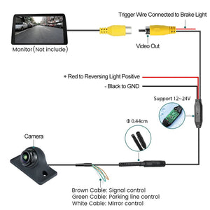 GreenYi AHD 1080P Car Rear View Camera Full HD Night Vision 170 Fisheye C879 - stepyours.com
