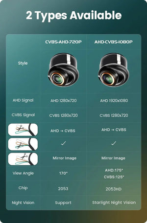 170 Degree AHD Rear View Camera with Night Vision Fisheye Lens - stepyours.com