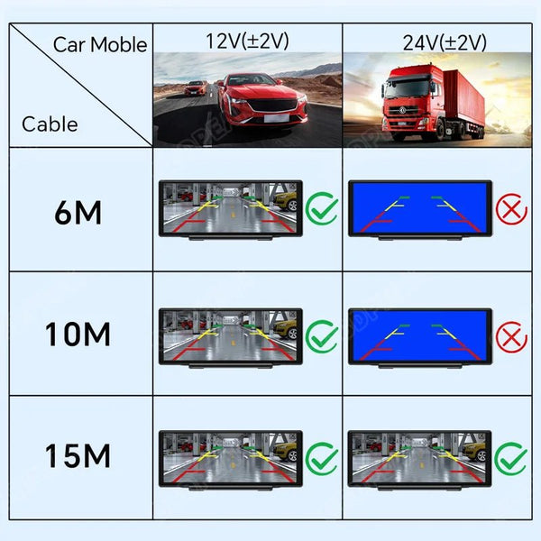 FHD 1080P Car Rear View Camera Waterproof For DVR Dashcam T30 K50 - stepyours.com