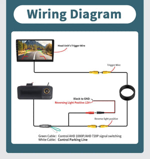 Rear View Camera 1080P 170 Degree For Ford Focus 2 Mk2 Mondeo Mk4 S Max - stepyours.com