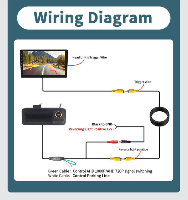 Rear View Camera 1080P 170 Degree For Ford Focus 2 Mk2 Mondeo Mk4 S Max - stepyours.com