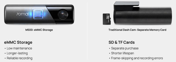 70Mai M500 Dash Cam 1944P GPS ADAS 24H Parking Monitor - stepyours.com