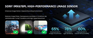 4K Dash Cam Car Camera With GPS WiFi Night Vision Dual Lens Rear View - stepyours.com
