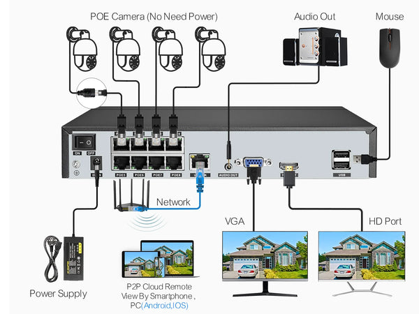 ASECAM 4K 8MP IP Camera Outdoor PoE AI Humanoid Detection Surveillance Hooks by stepyours.com
