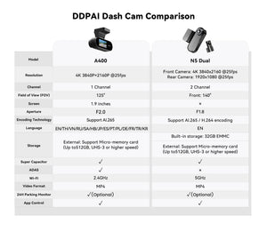 Pictrey A400 4K Dash Cam With Built In ADAS WiFi Night Vision Parking Monitor - stepyours.com