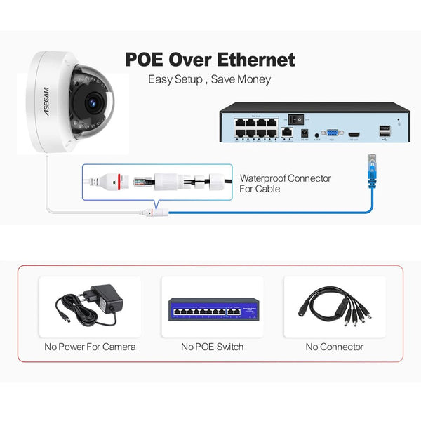8MP 4K POE IP Outdoor Dome Camera - IK10 Explosion - Proof H265 Onvif CCTV - stepyours.com
