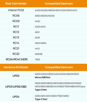 70mai Rear Camera RC Series For A800SE A510 A200 X800 T800 - stepyours.com