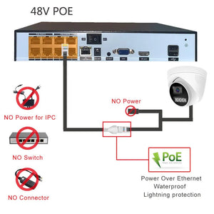 4K PoE Dome IP Camera Indoor Security With Color Night Vision 8MP ONVIF NVR - stepyours.com