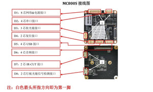 IMX415 8MP StarLight FPV CCTV IP Camera 4K H265 RTSP Module Board - stepyours.com